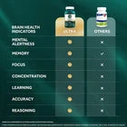 Neuriva Ultra Brain Health Supplement – 60 Capsules